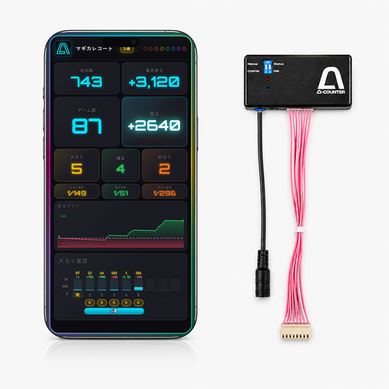 A-COUNTER X 通信アンテナ接続セット ― スマホに表示されたパチンコ用データカウンター画面と通信アンテナ本体